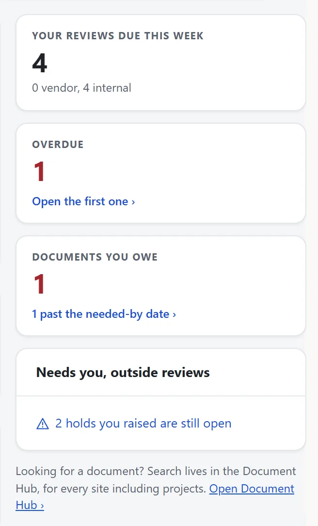 Each engineer opens on what is due: reviews this week, anything overdue, documents they owe.
