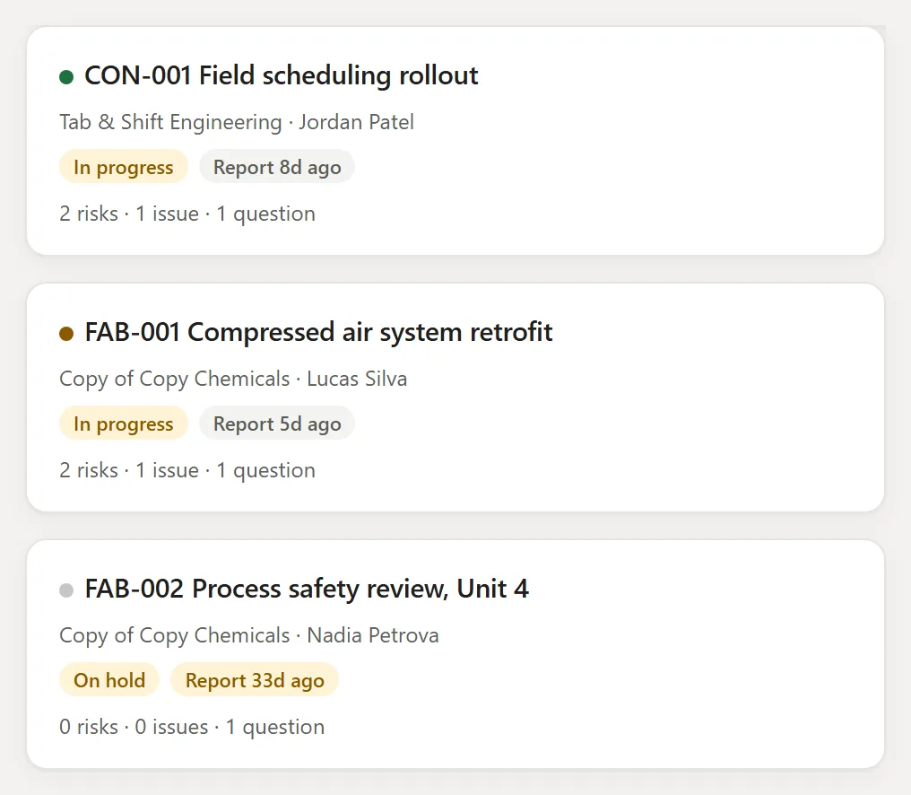 The project register: every project with its status, its last report and what is open.