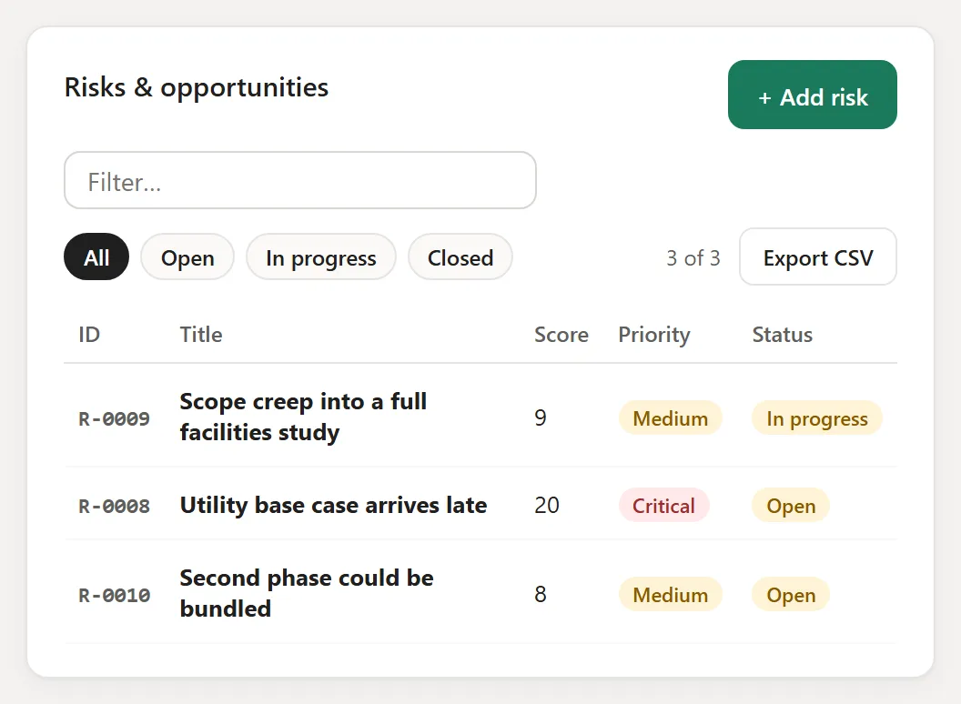 Risks, issues and decisions in one log, each with an owner and a score.