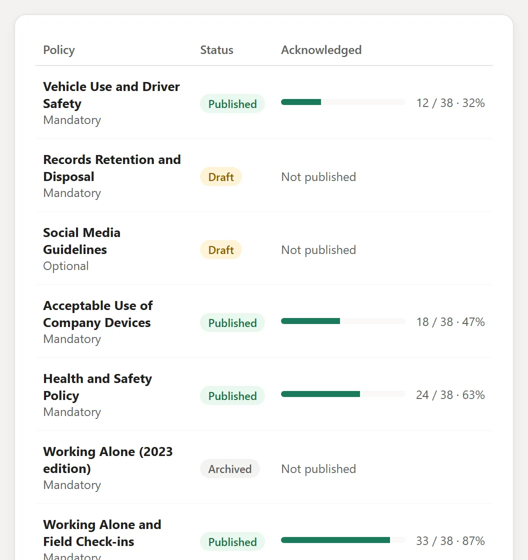 Policy managers see who has acknowledged each version, and who has not.
