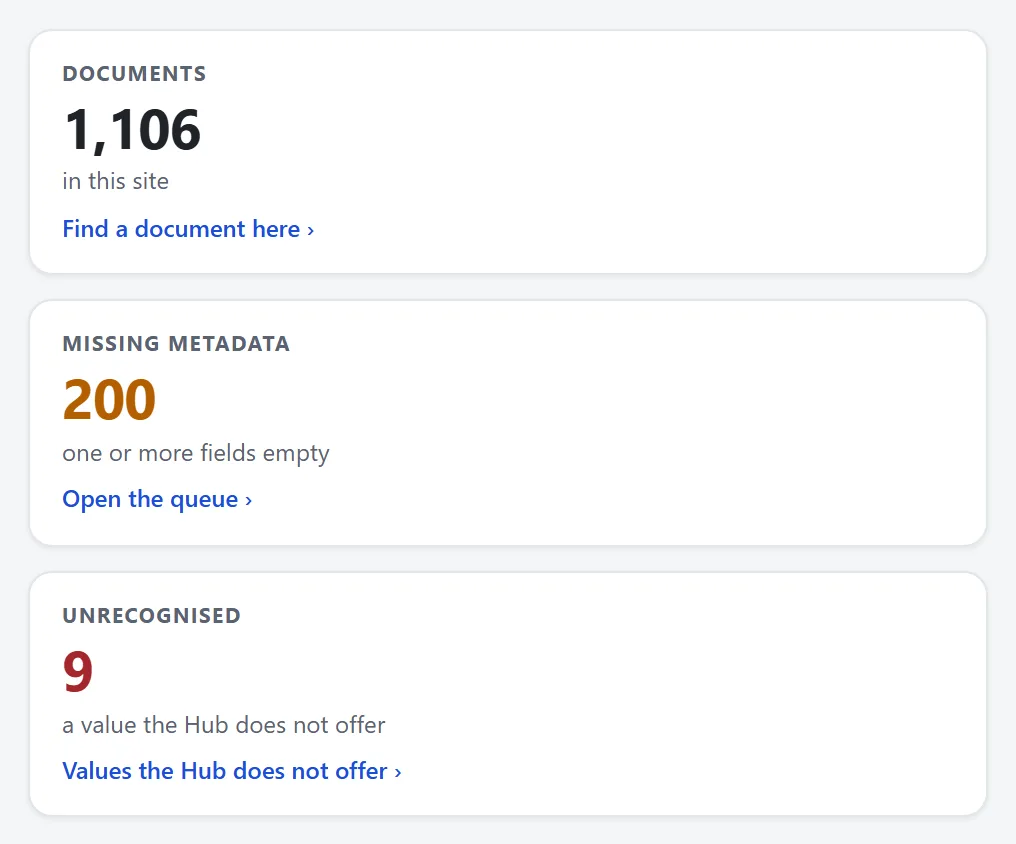 How much of a site is tagged, and what is missing or wrong.