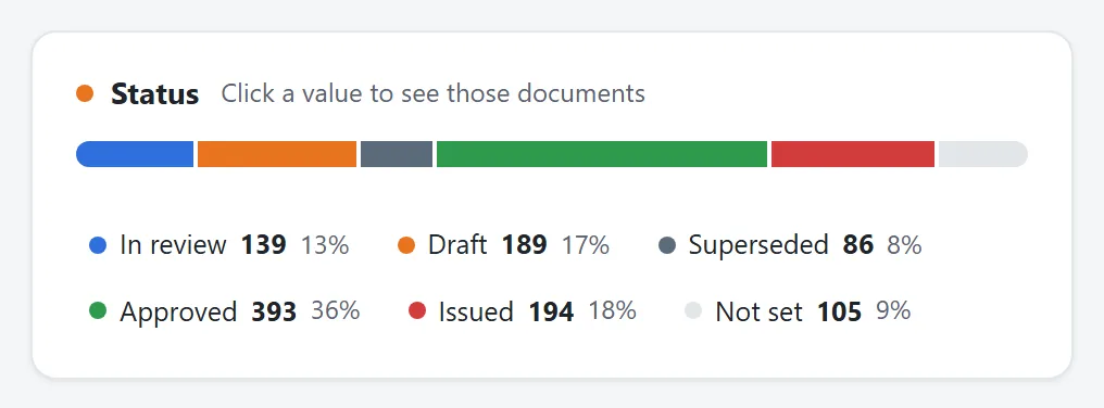 Click any value to see those documents.