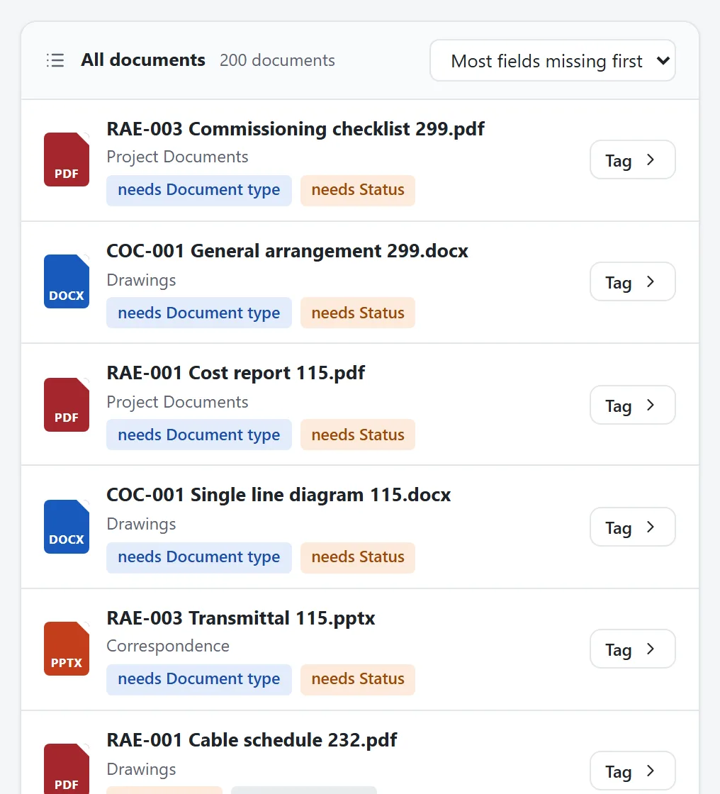 The queue of files missing tags, most missing first. Tag one, or a whole folder.