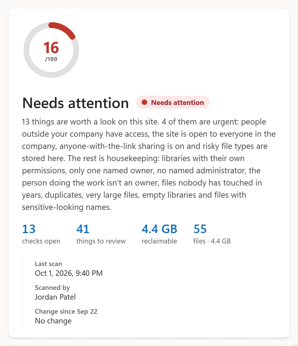 Every site gets a score out of 100 and a plain-English summary of what needs a look.
